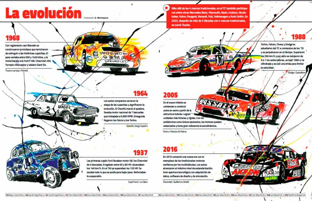 Lanzamiento especial gratuito por los 85 años del TC SoloTC